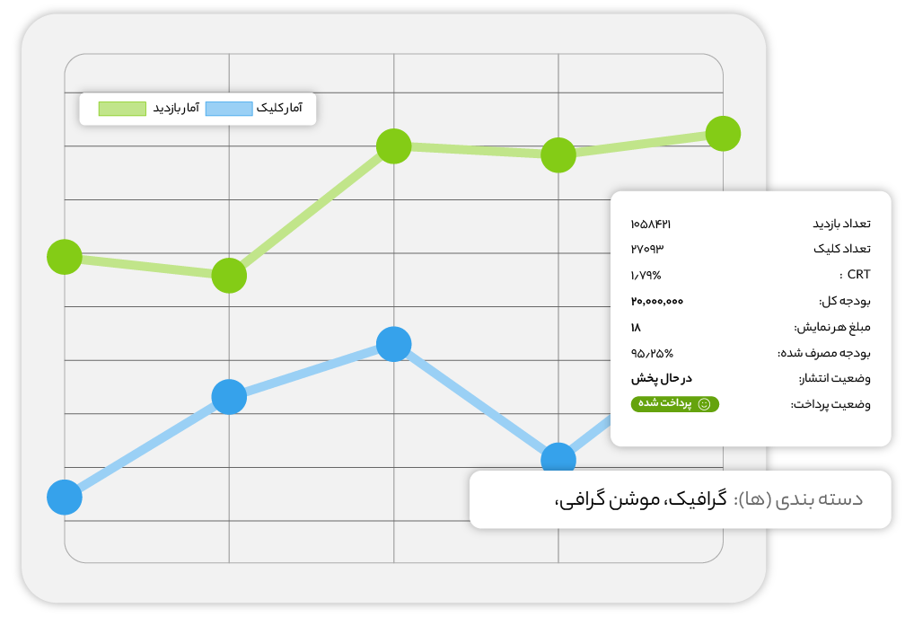مدیریت عملکرد و مشاهده آمار تبلیغات